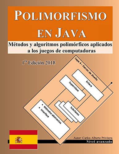 Polimorfismo en Java cover