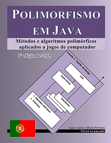 Polimorfismo Em Java cover